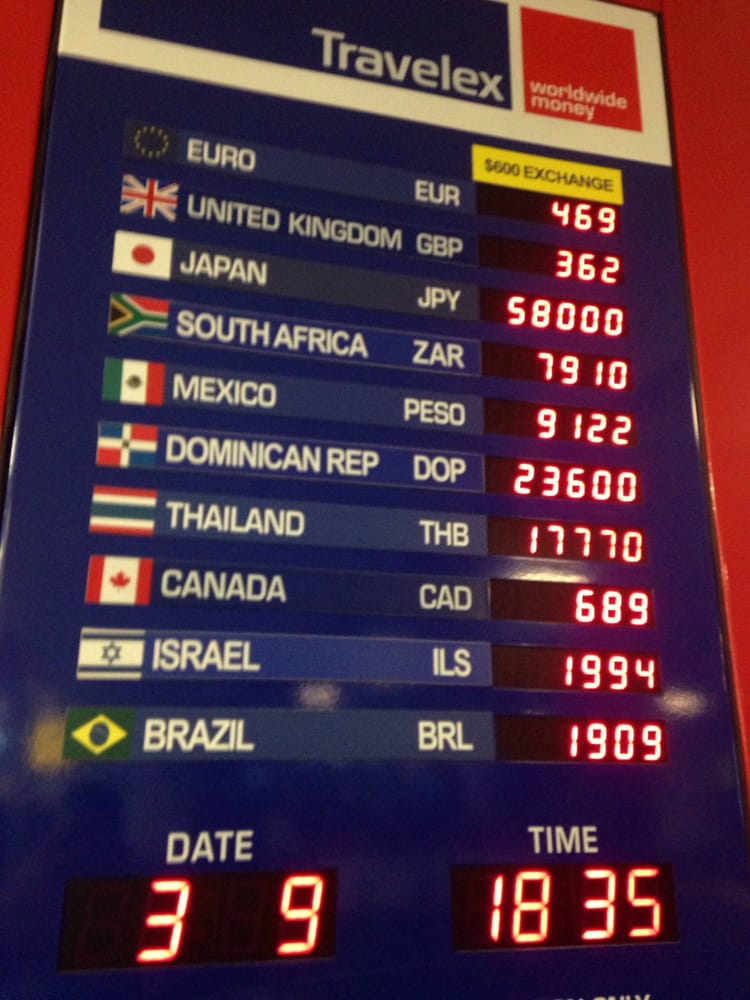 Fnb forex exchange contact number