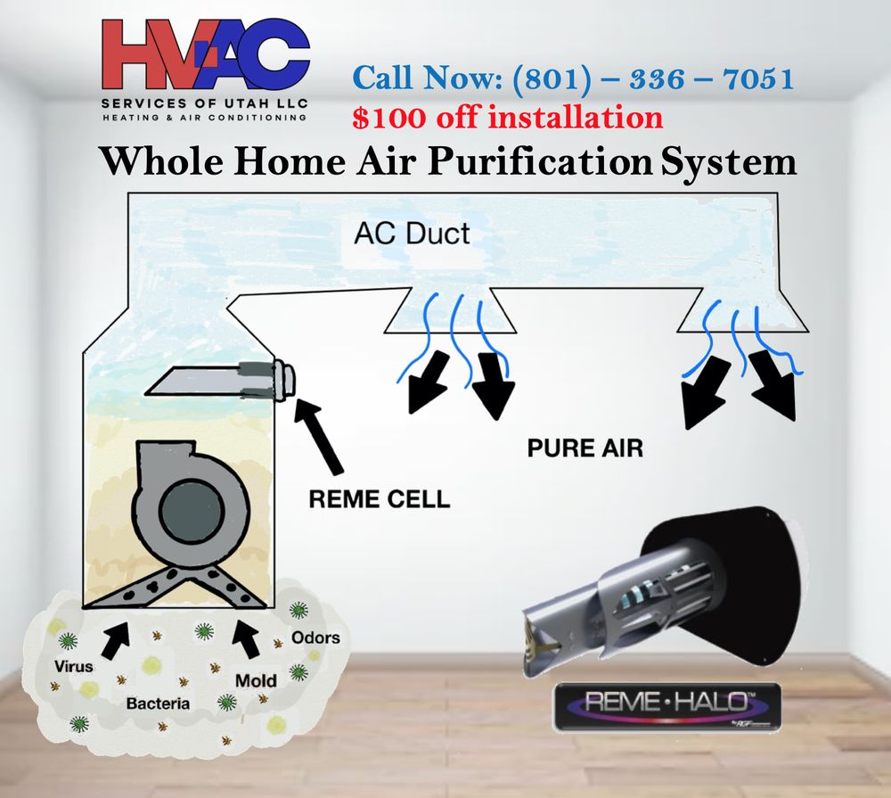 image of business HVAC Services of Utah