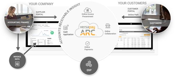 versapay