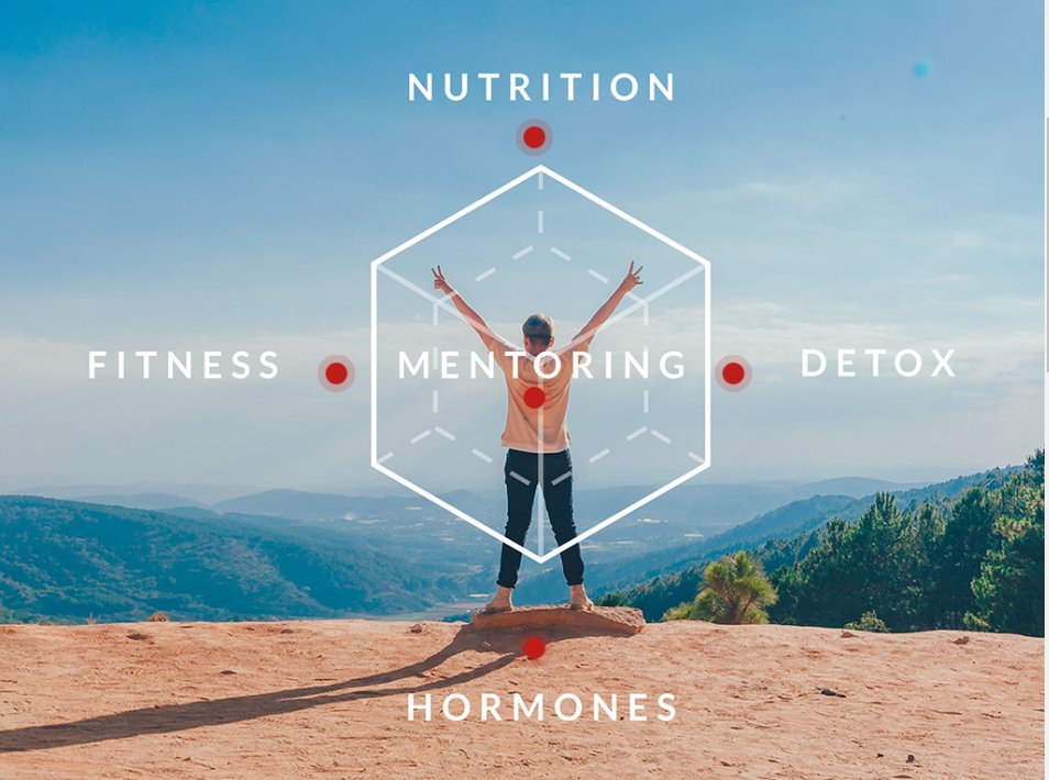 Fix Body Chiropractor Group of San Diego