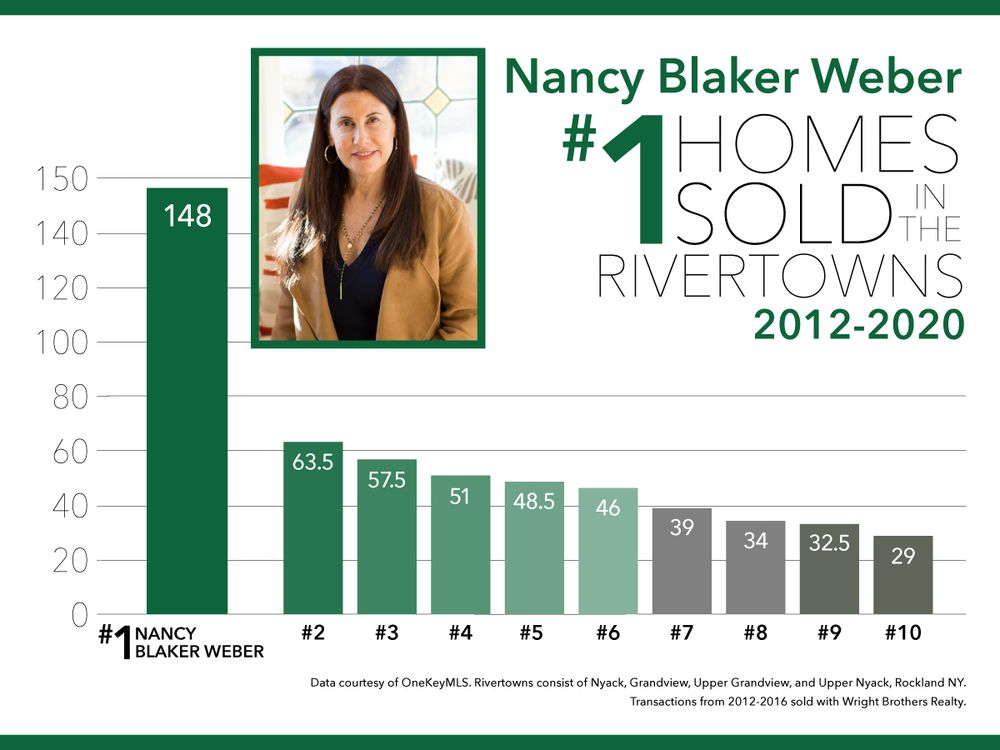 Nancy Blaker Weber - Howard Hanna Rand Realty