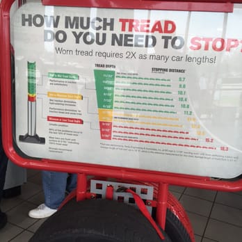 New Tire Tread Depth >> The Tread Depth Chart They Try To Sell You New Tires With New Tire Tread Depth >> The Tread Depth Chart They Try To Sell You New Tires With