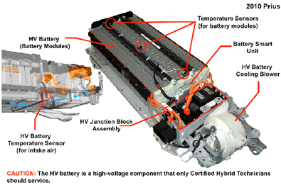 Toyota Hybrid Battery Yelp 10 Photos For Hybrid Battery Repair Toyota