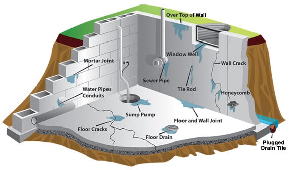 Sundahl Waterproofing
