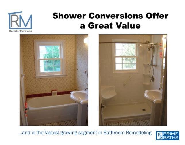 image of business RanMar Services