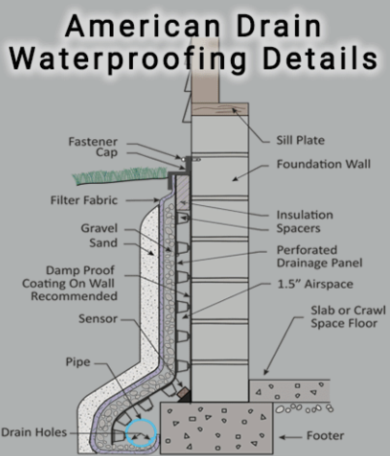 Drain Designs of Charlotte