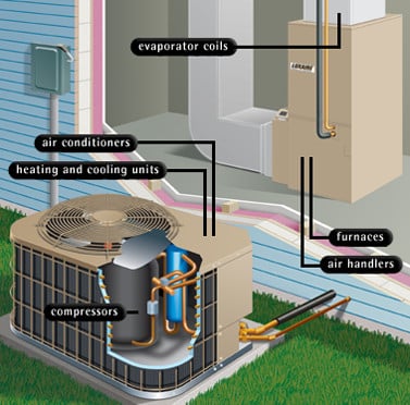 image of business Appliance Repair Services For Less