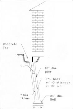 C C Foundation Repair Co