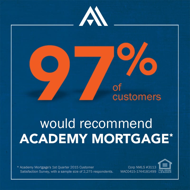 Academy Mortgage Midland Mortgage Brokers 111 East Wackerly St