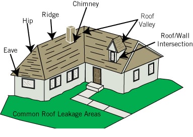 Horizon Roofing and  Restoration