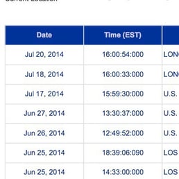 City forex delivery