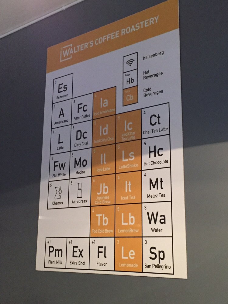 Periodic Table S Are In The Top Left Corner Yelp Photo Of Walter S Coffee Roastery Brooklyn Ny United States Periodic Table