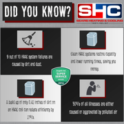 Photo of Sears Heating & Cooling - Columbus, OH, United States