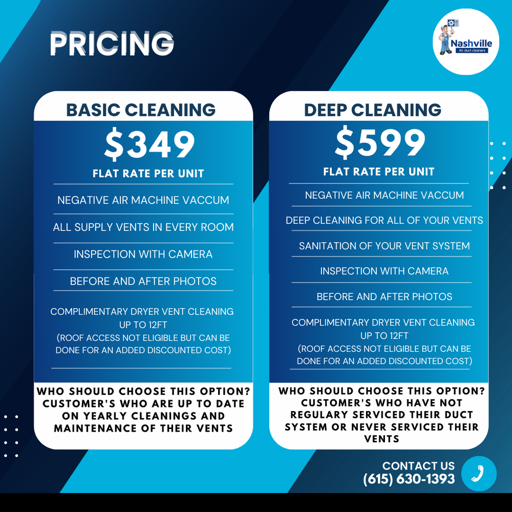 Nashville Airduct Cleaners