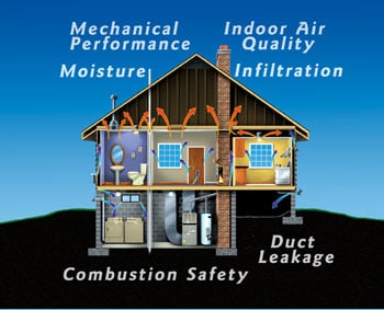 image of business A N Roth Co Heating Air Conditioning