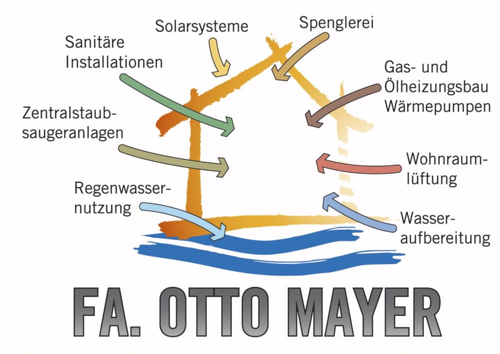 Mayer Gessertshausen Mayer Gessertshausen