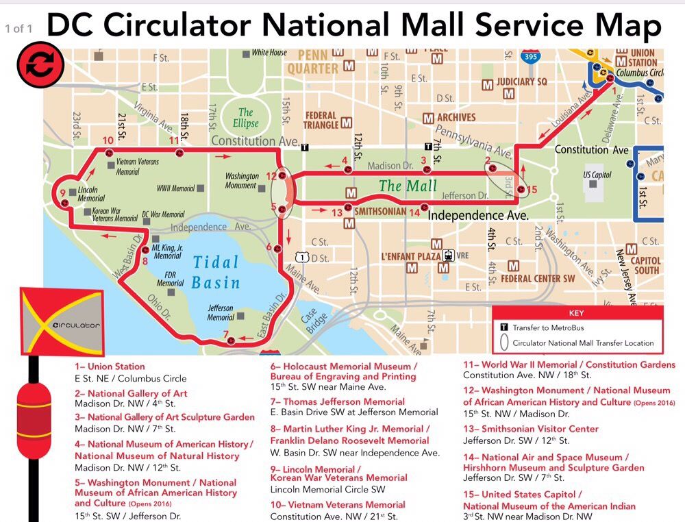 DC Circulator