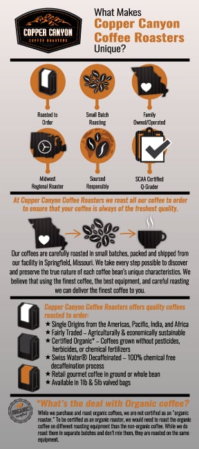 Copper Canyon Coffee Roasters