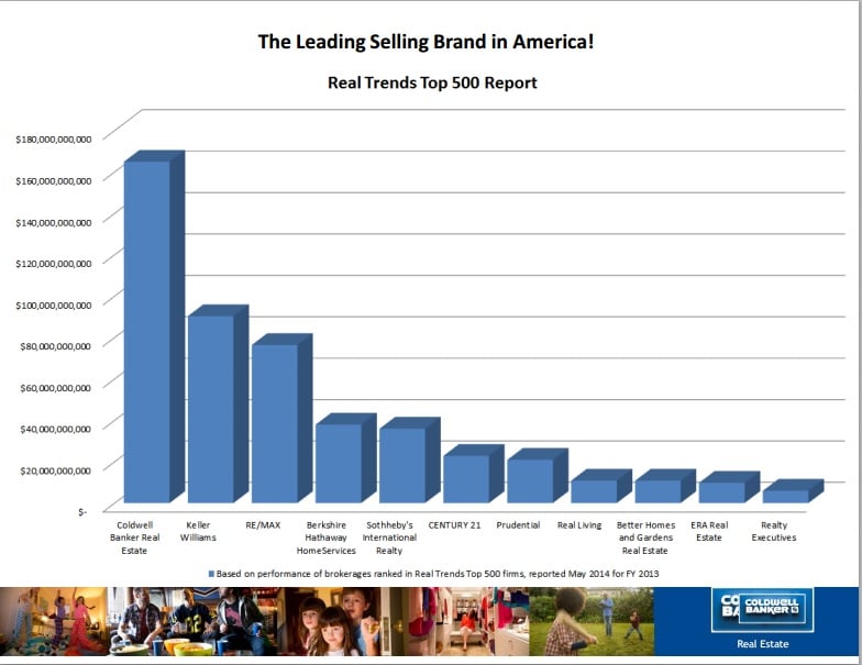 Coldwell Banker Valley Central