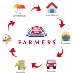 Farmers Insurance - Jack Werre - Insurance - 12842 Valley ... Farmers Insurance - Jack Werre - Insurance - 12842 Valley ...