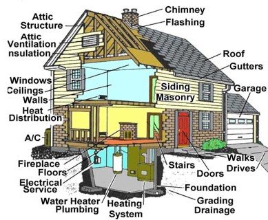 Atlantic Coast Inspections